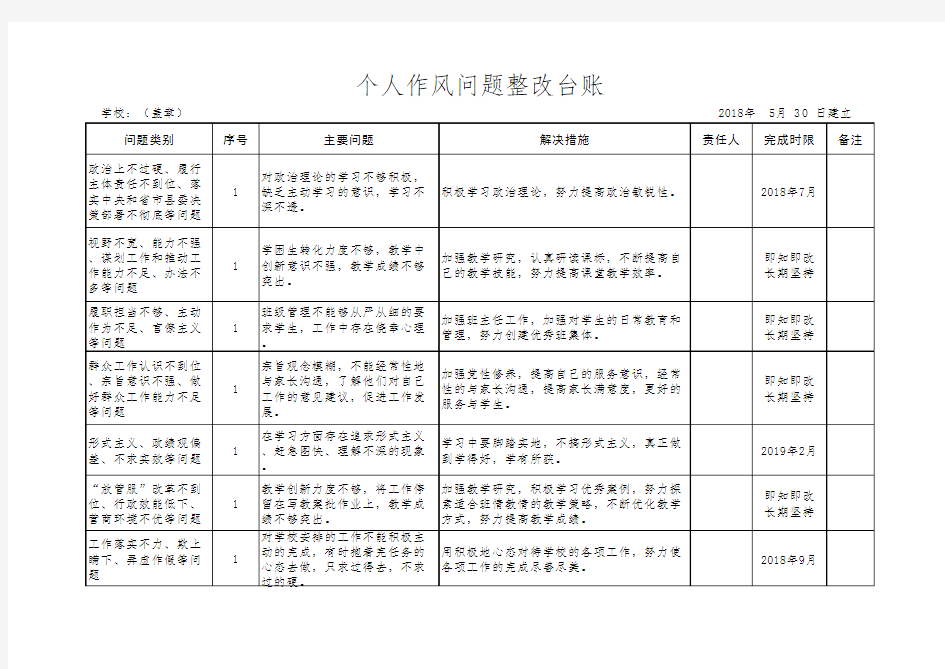 个人作风问题整改台账2