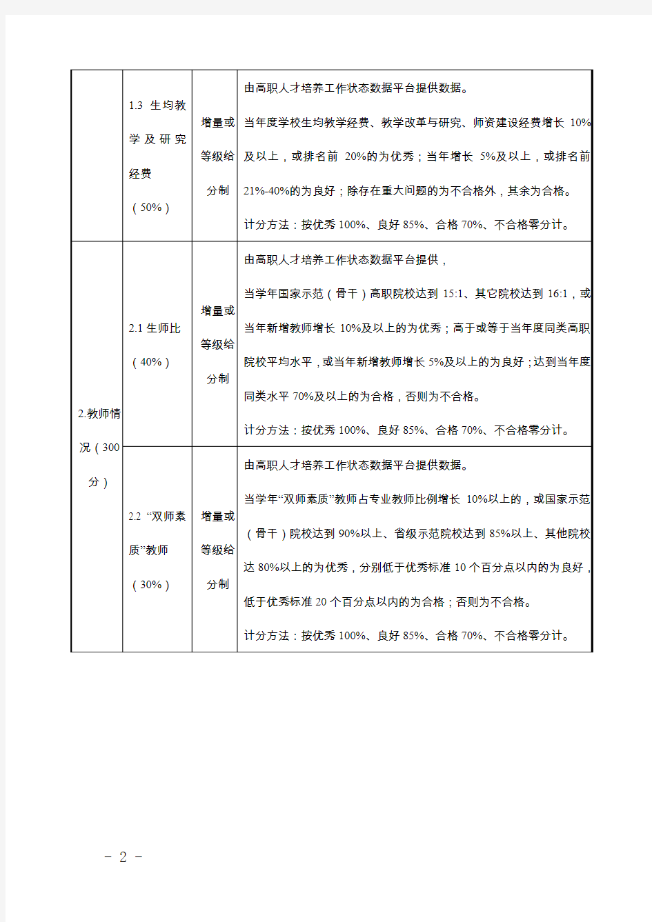 浙江高职高专院校教学工作及业绩考核指标体系