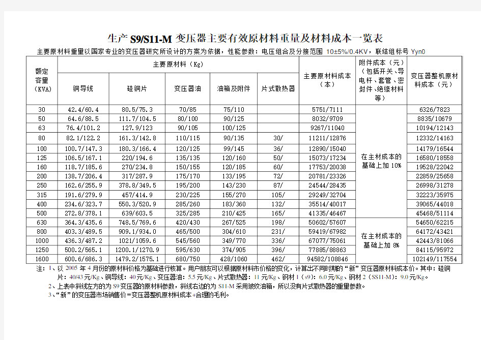 变压器部件重量表-1