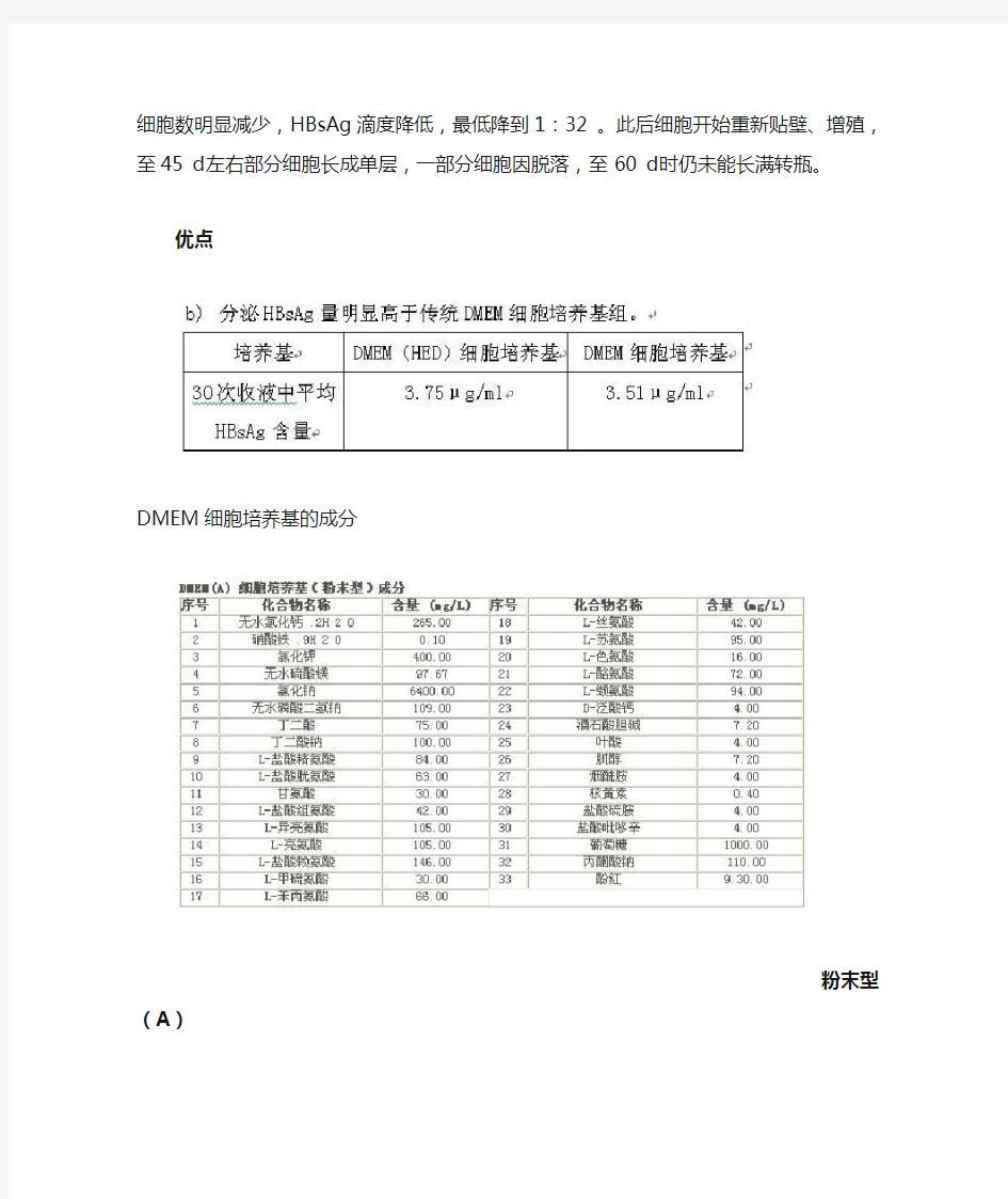 DMEM细胞培养基及其改良品种