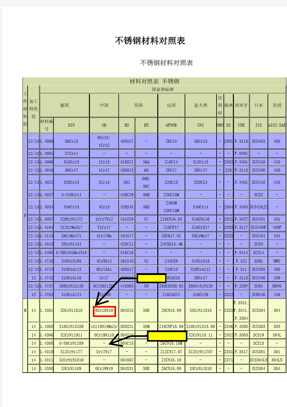 不锈钢材料对照表