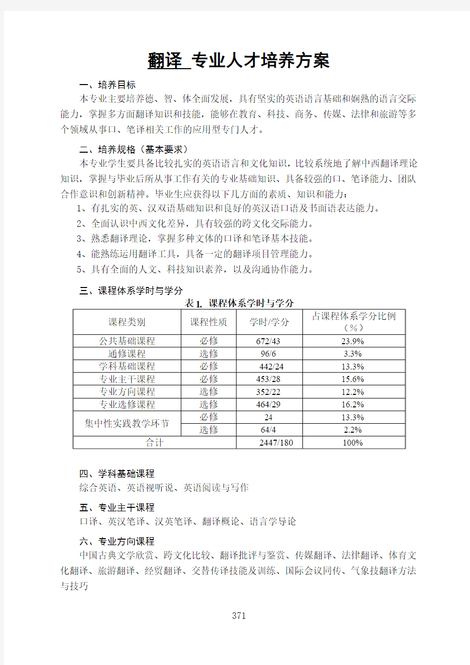 2011翻译专业人才培养方案