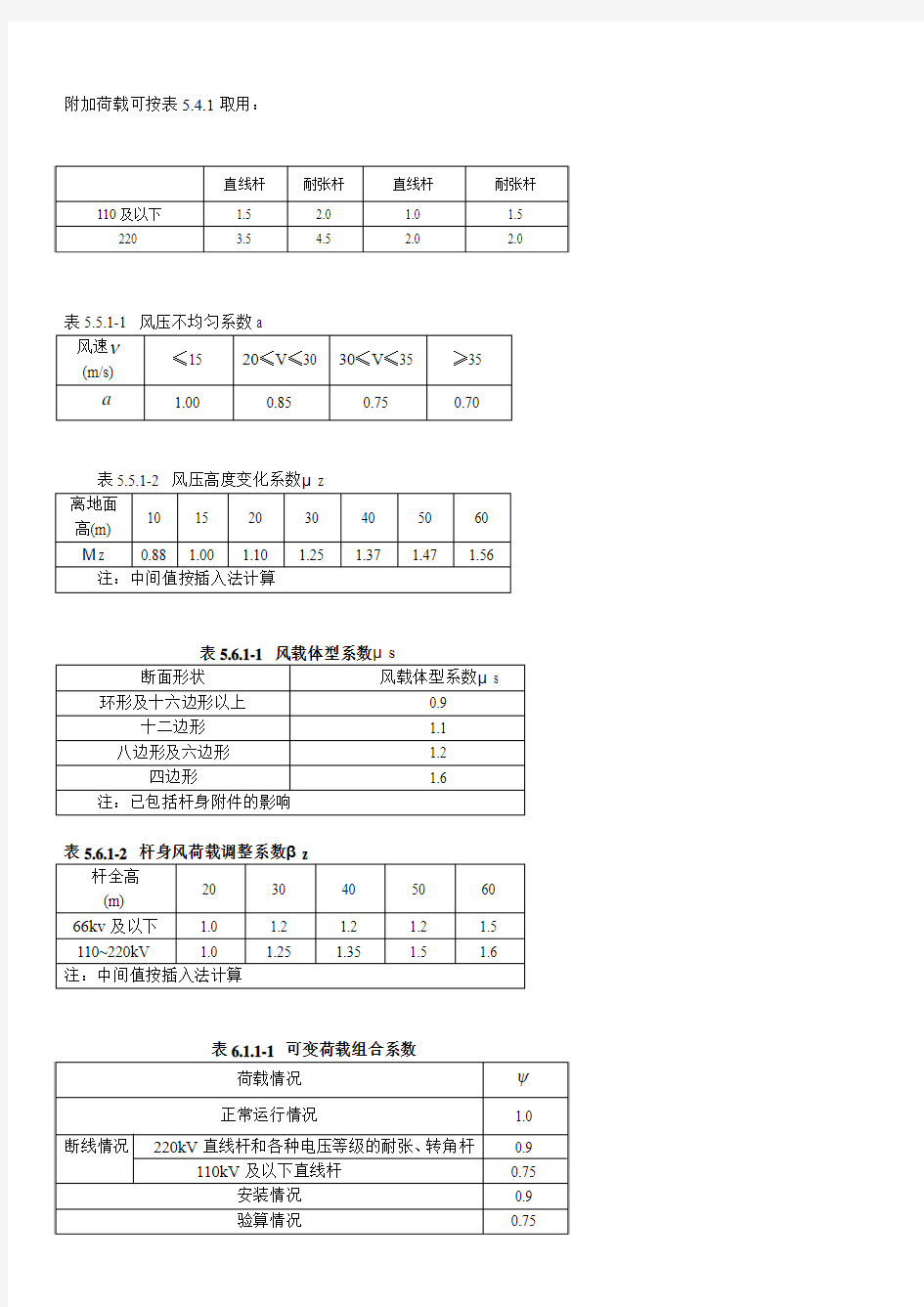 钢管杆规程表格