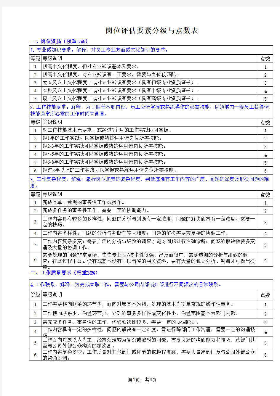 宽带薪酬方案