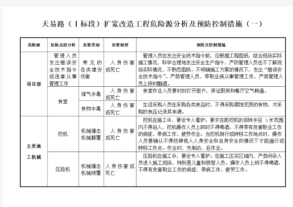 道路工程重大危险源