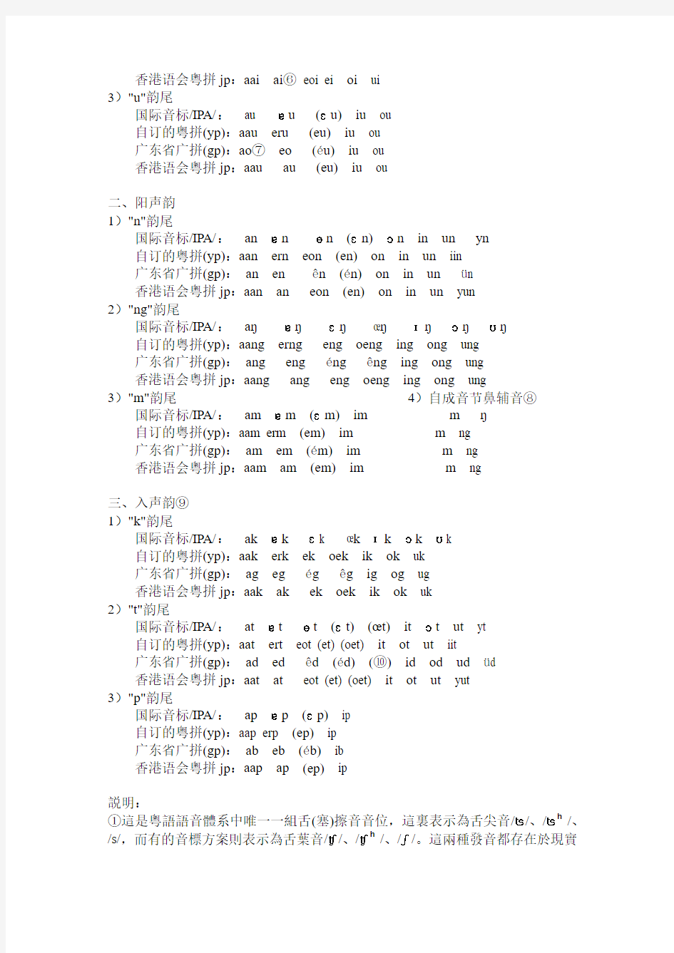 粤语拼音的发音解释,暨目前较常用的粤拼方案的比较