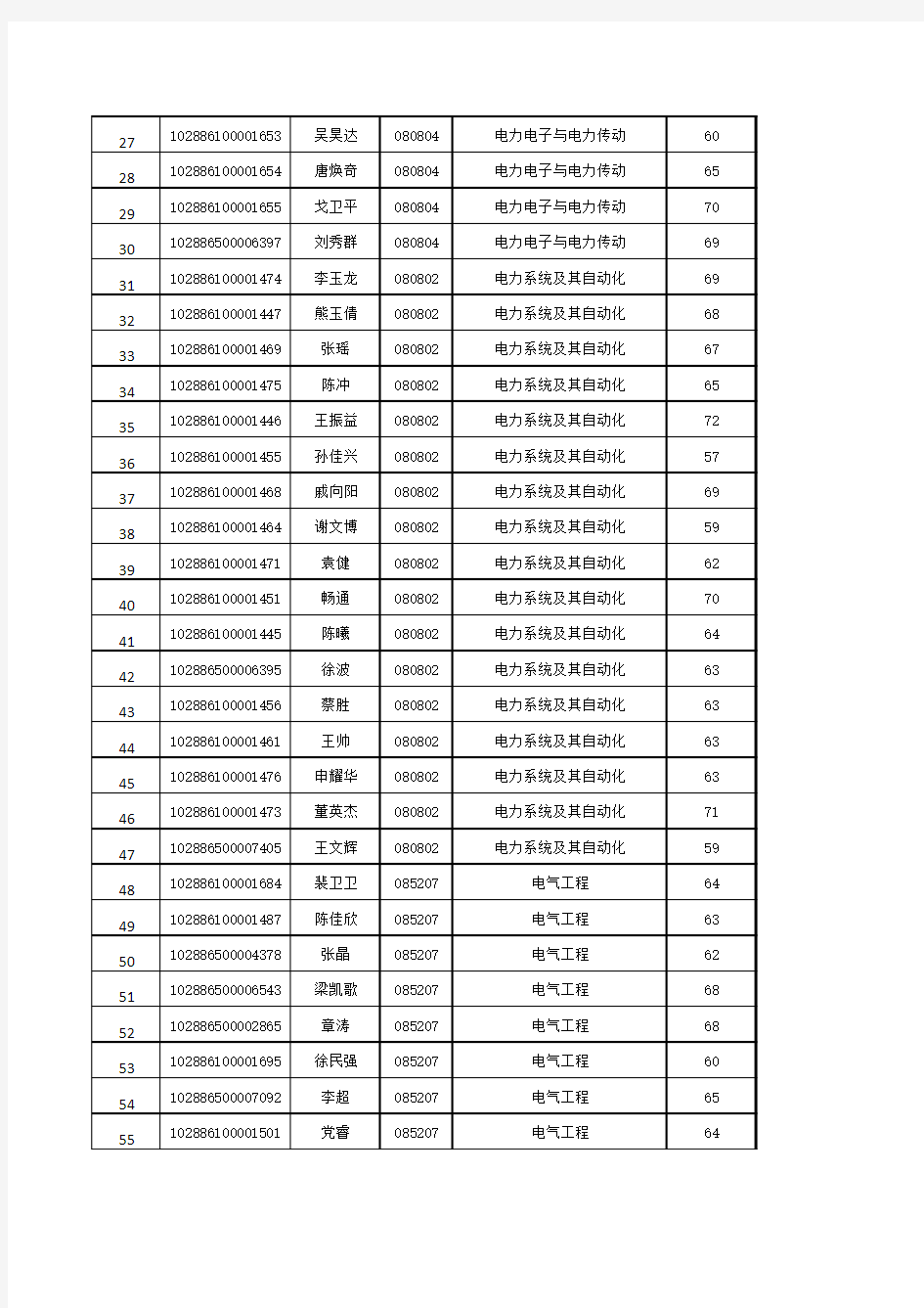 南京理工大学自动化学院2016研究生复试名单