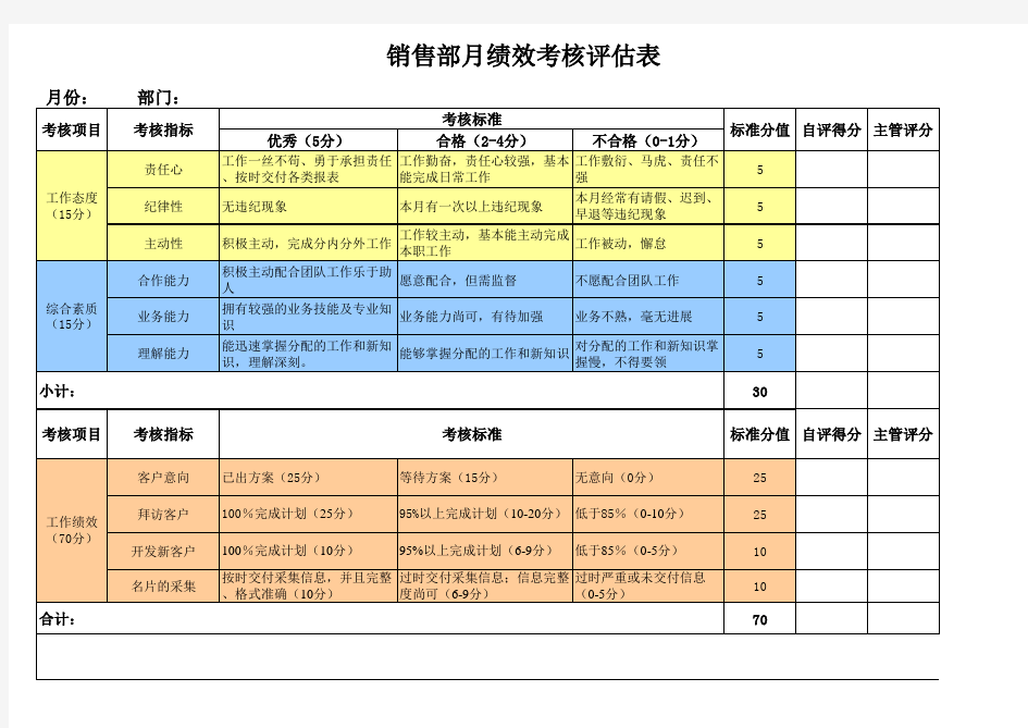 kpi表格版本