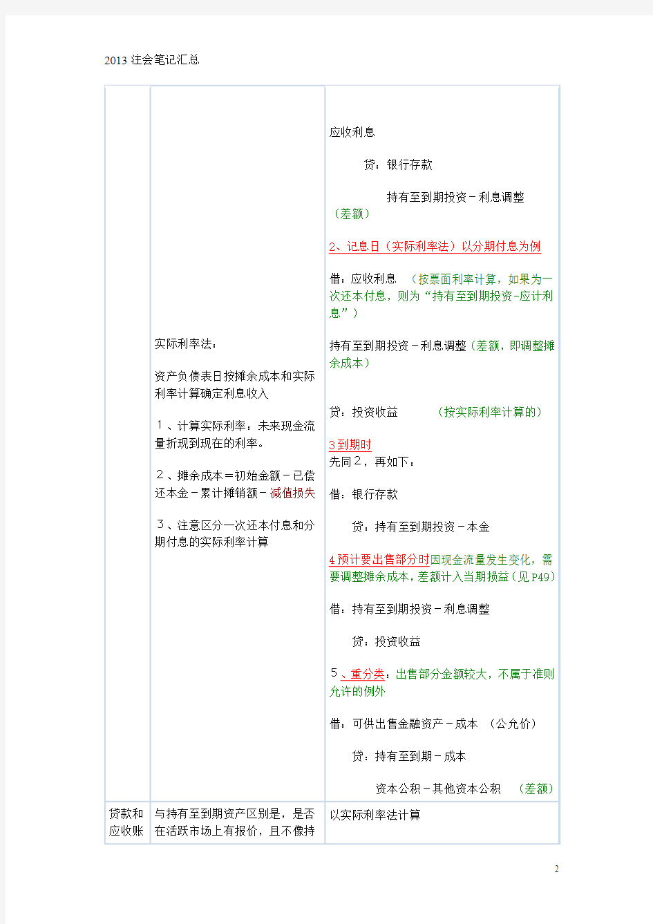 2013注册会计师考试会计笔记汇总