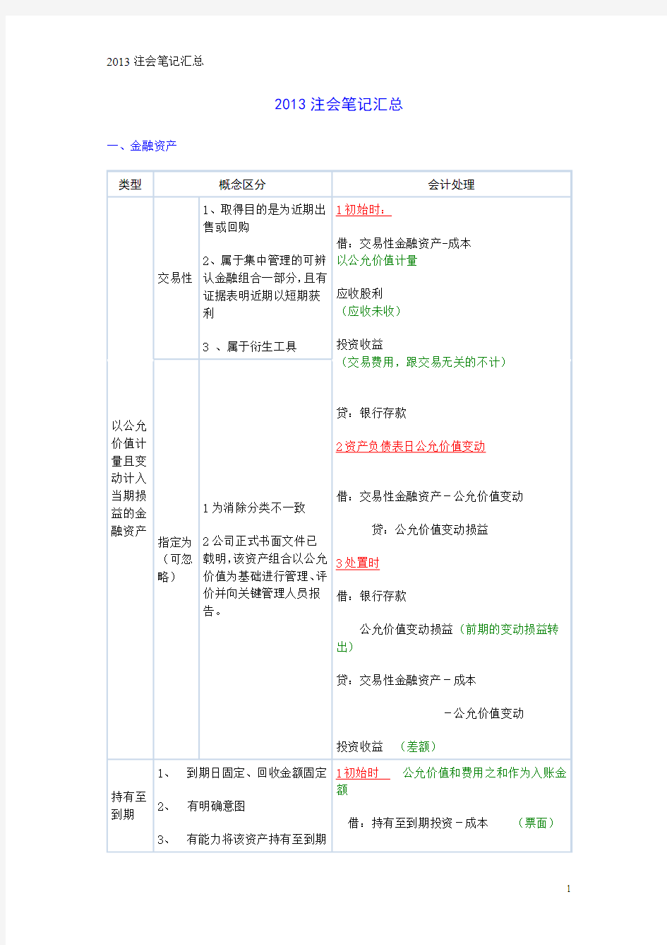 2013注册会计师考试会计笔记汇总