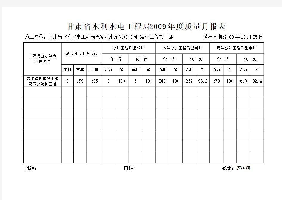 甘肃省水利水电工程局2009年度质量12月报表