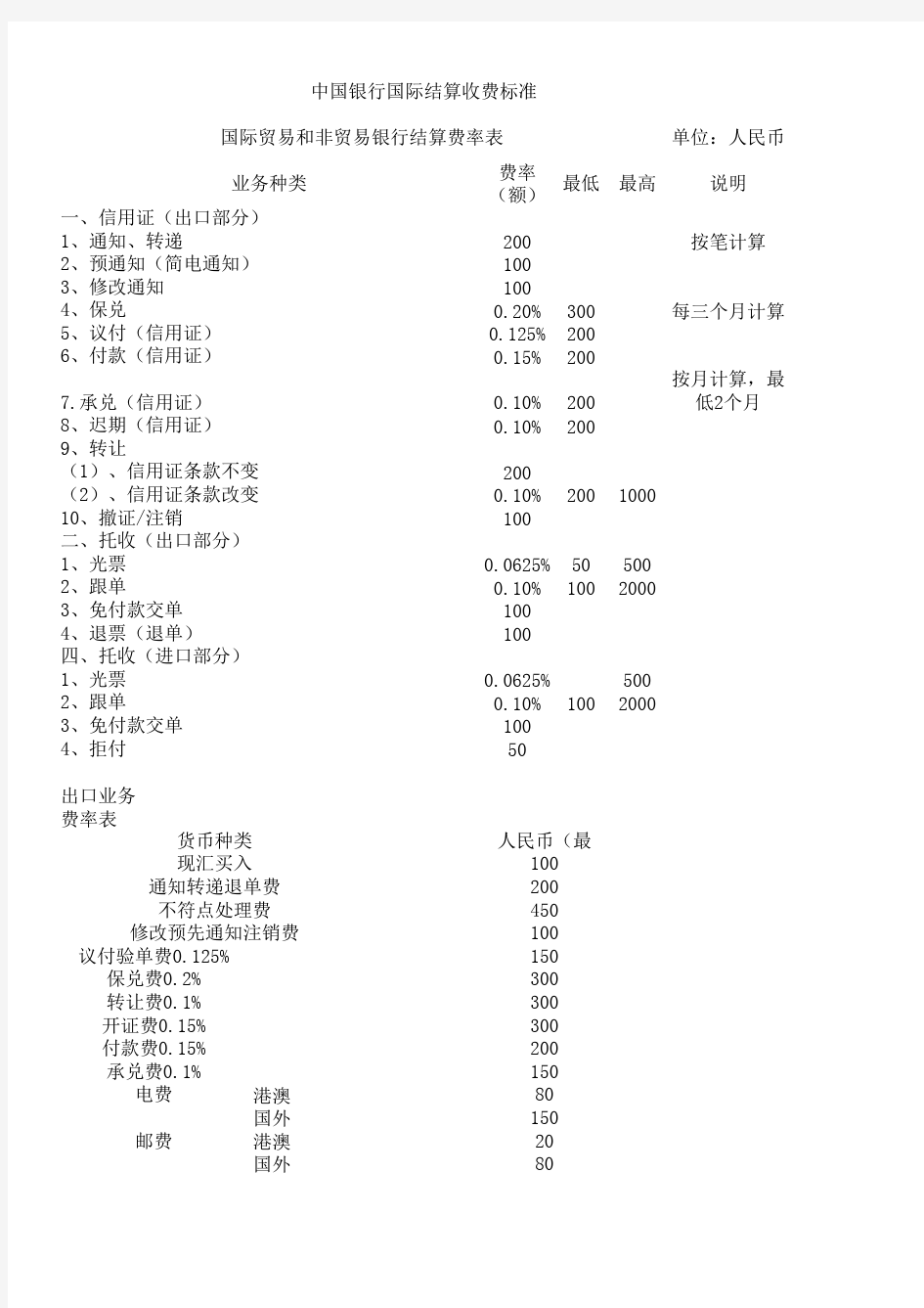 中国银行国际结算收费标准