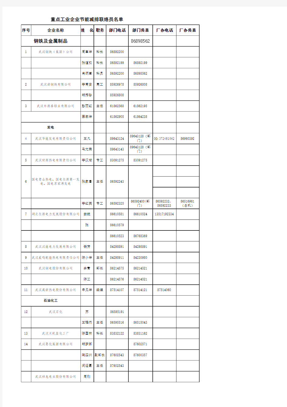 重点耗能企业