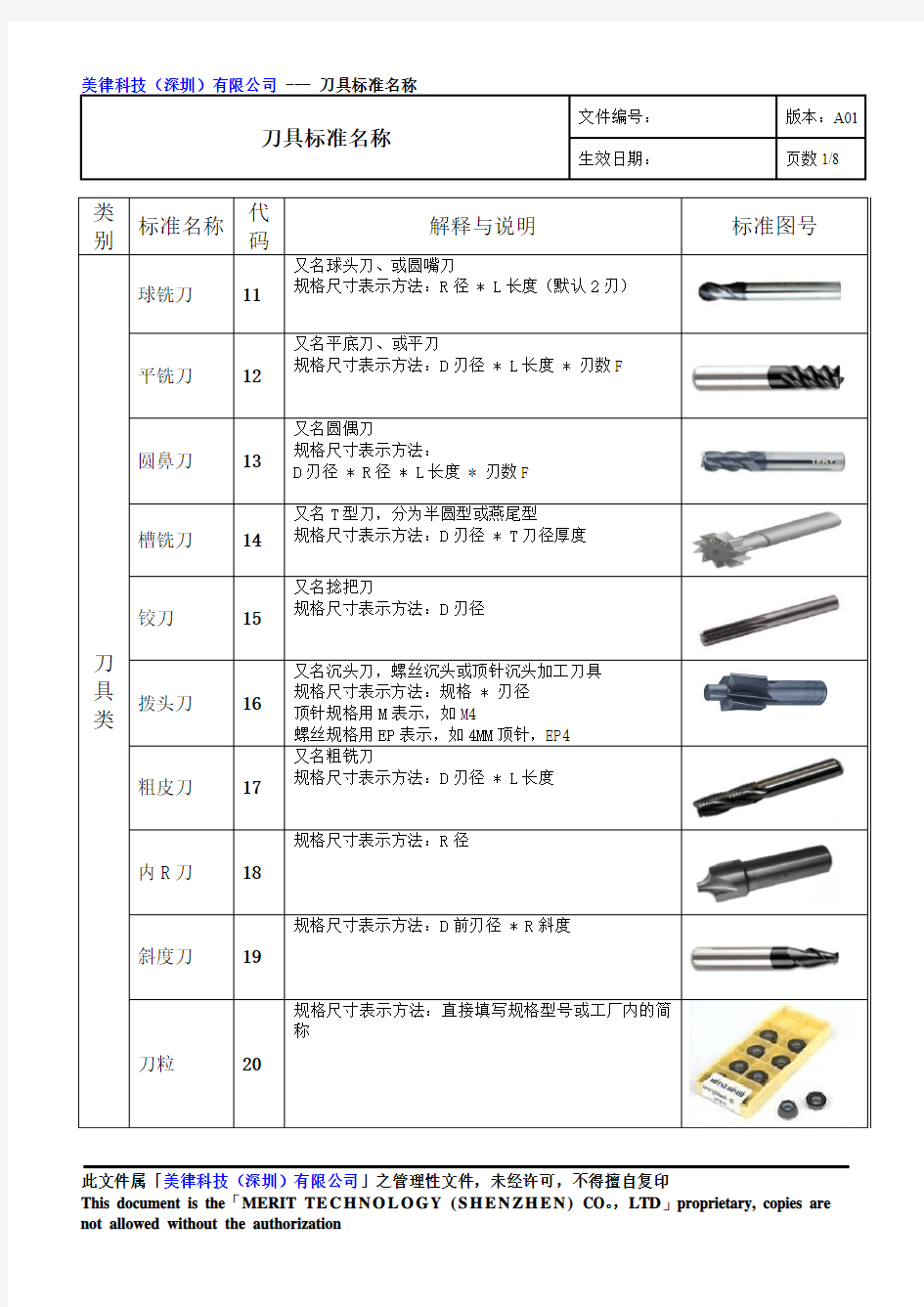 工具刀具标准名称