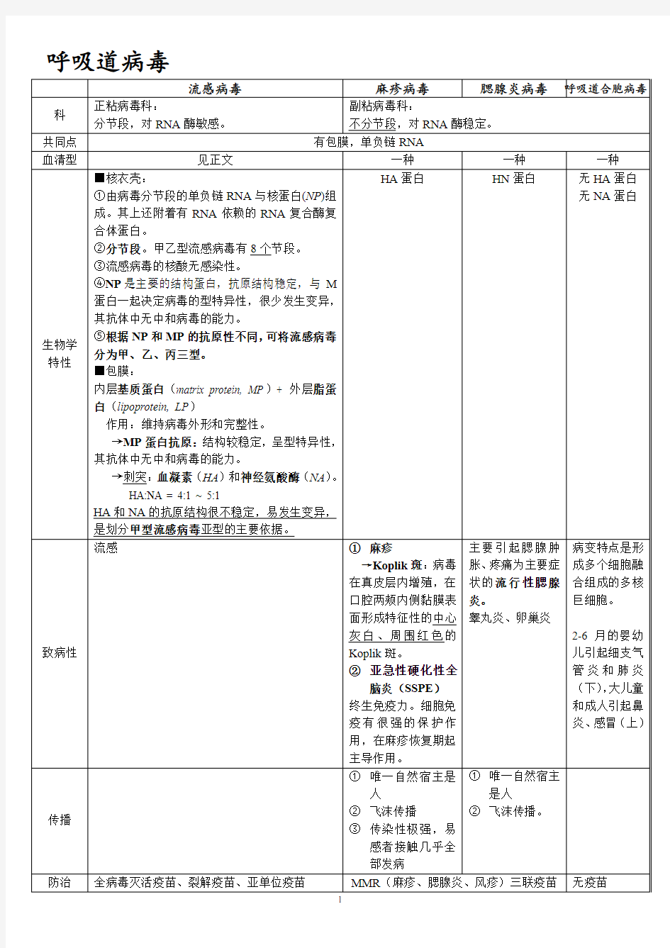 医学微生物学-病毒重点归纳整理