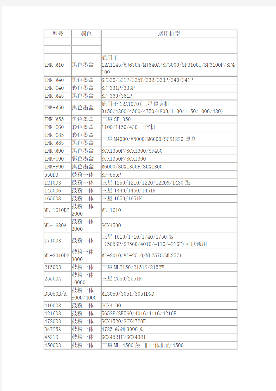 三星打印机硒鼓耗材型号对照表.doc11