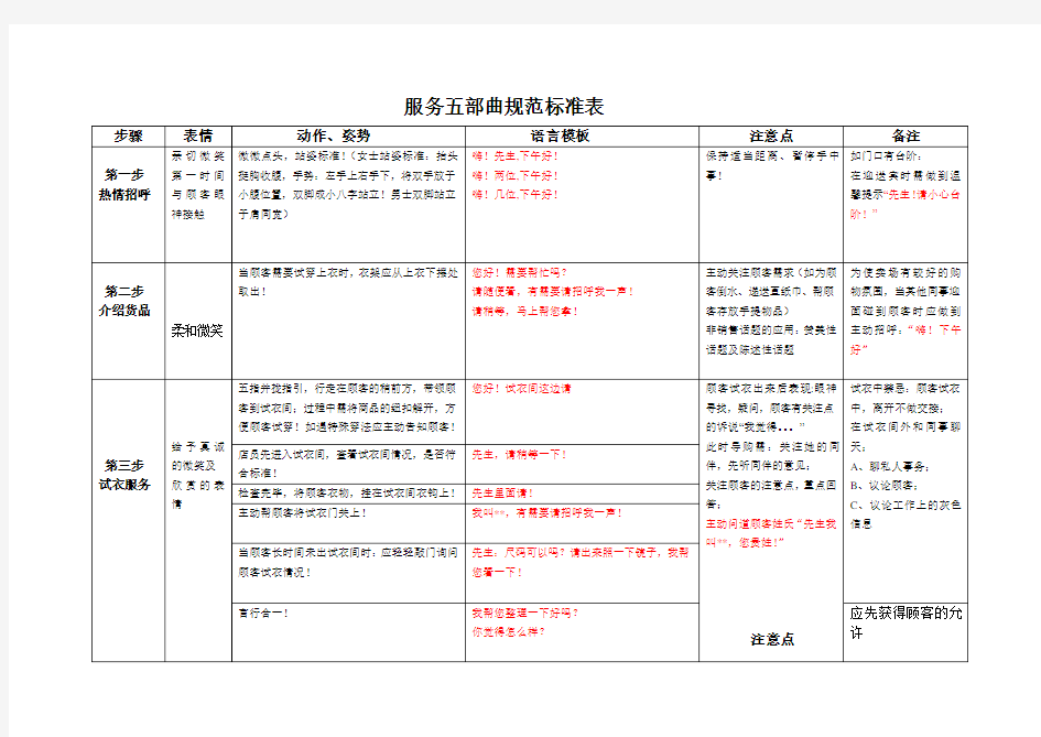 服务五部曲规范标准表