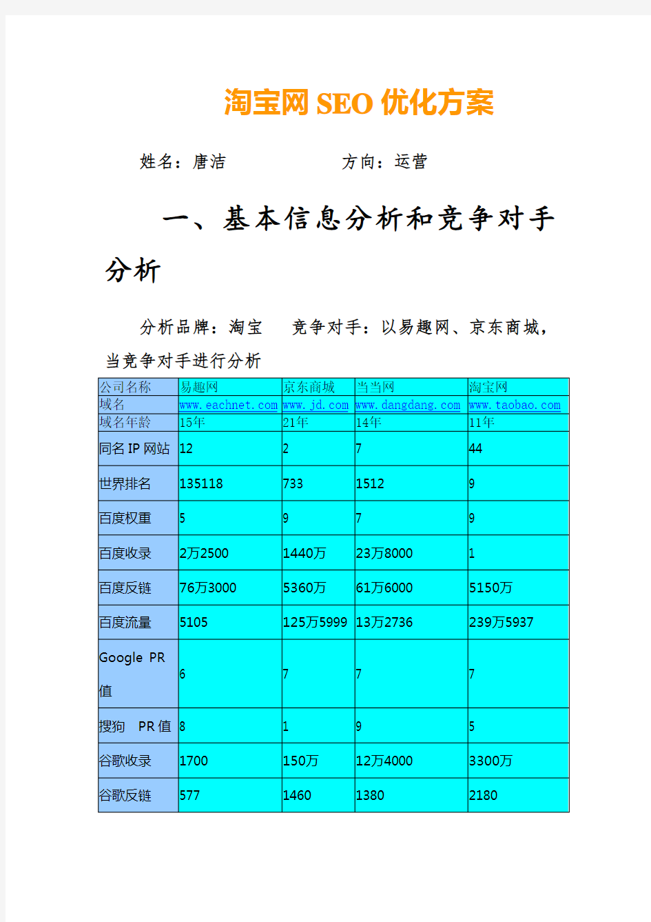 淘宝网SEO优化方案