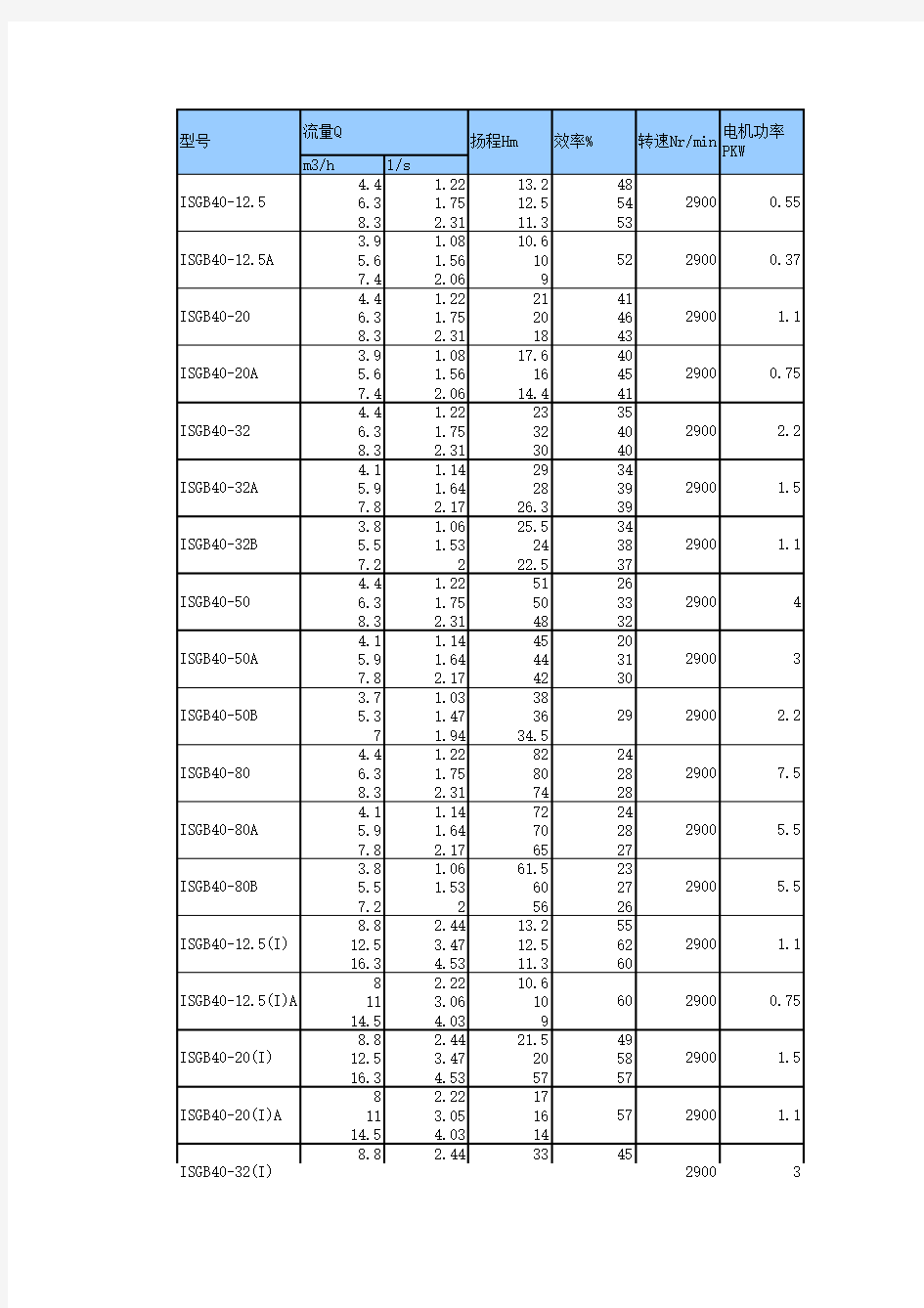 立式管道泵-型号参数