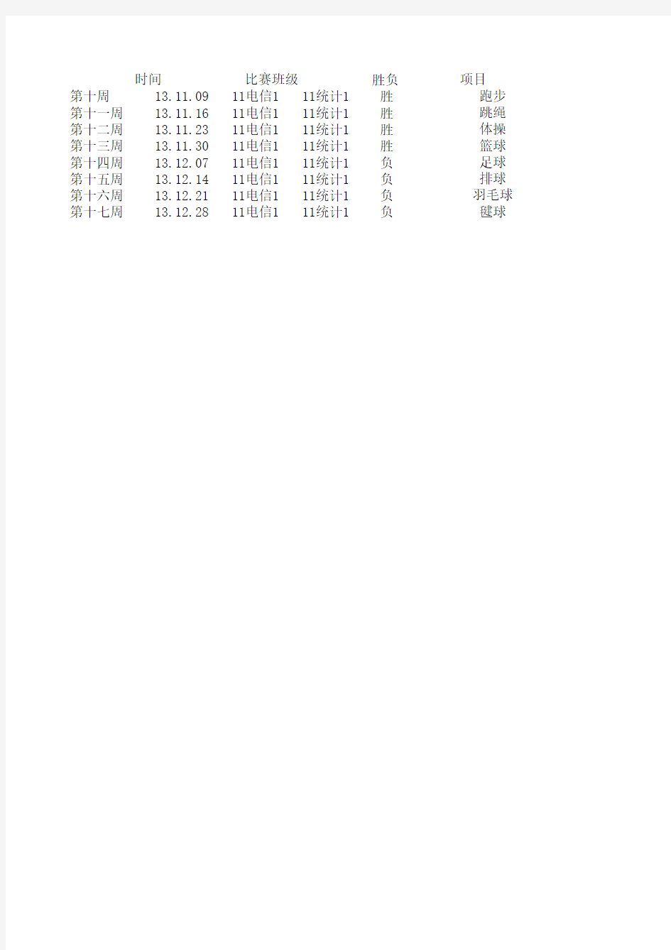 11统计1vs11电信1胜负表