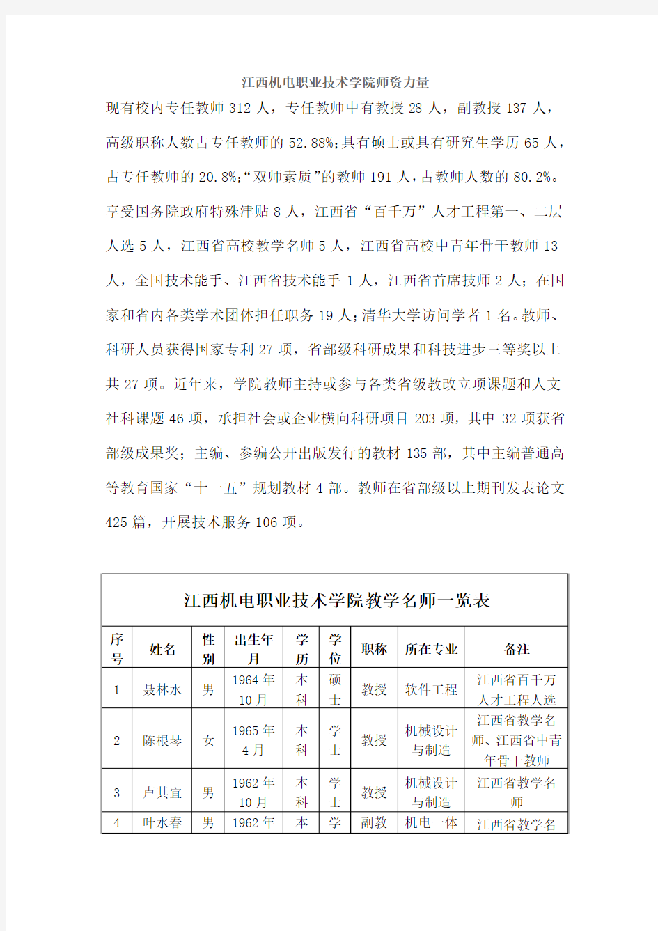 江西机电职业技术学院师资力量