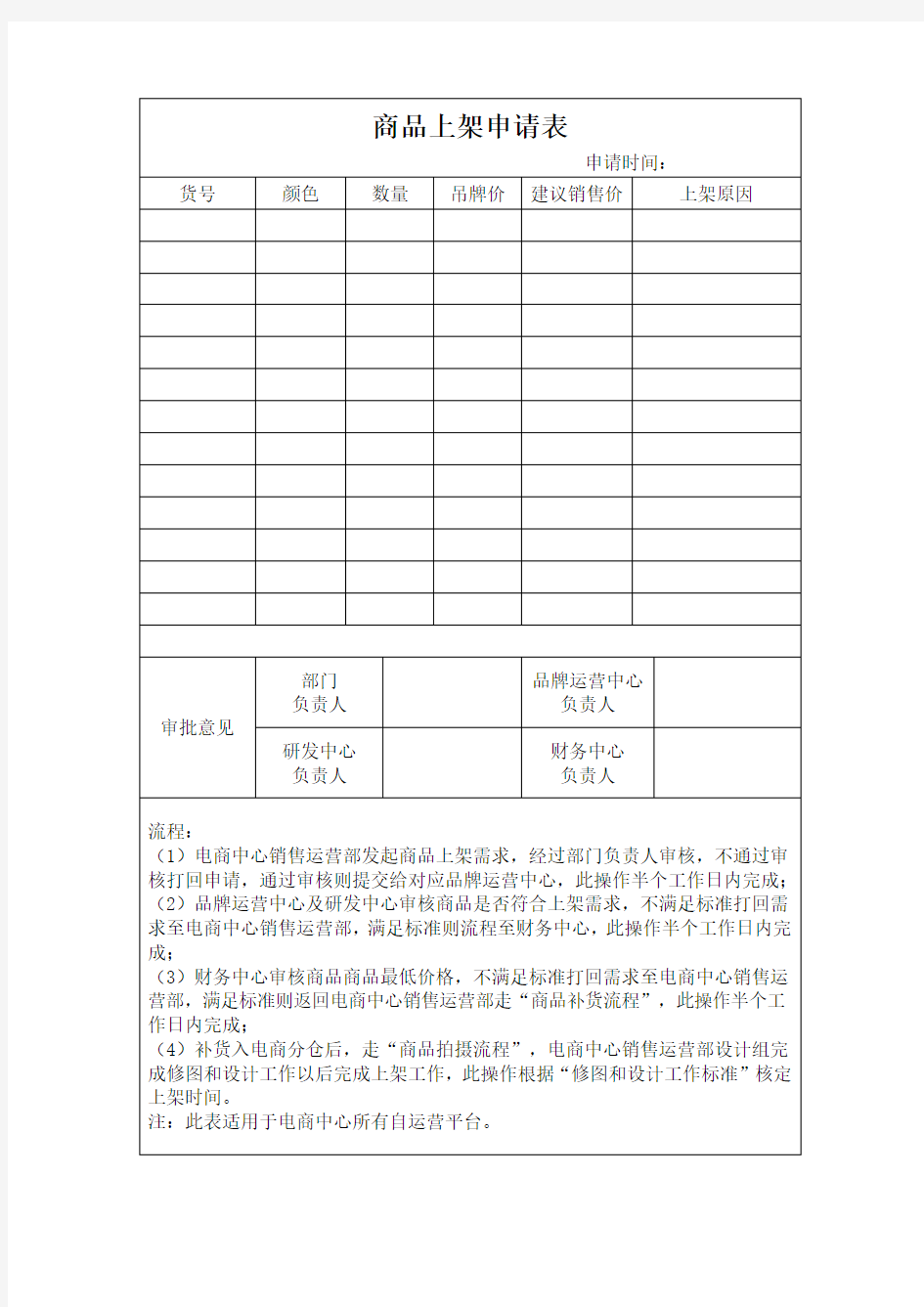 淘宝商品上架申请表