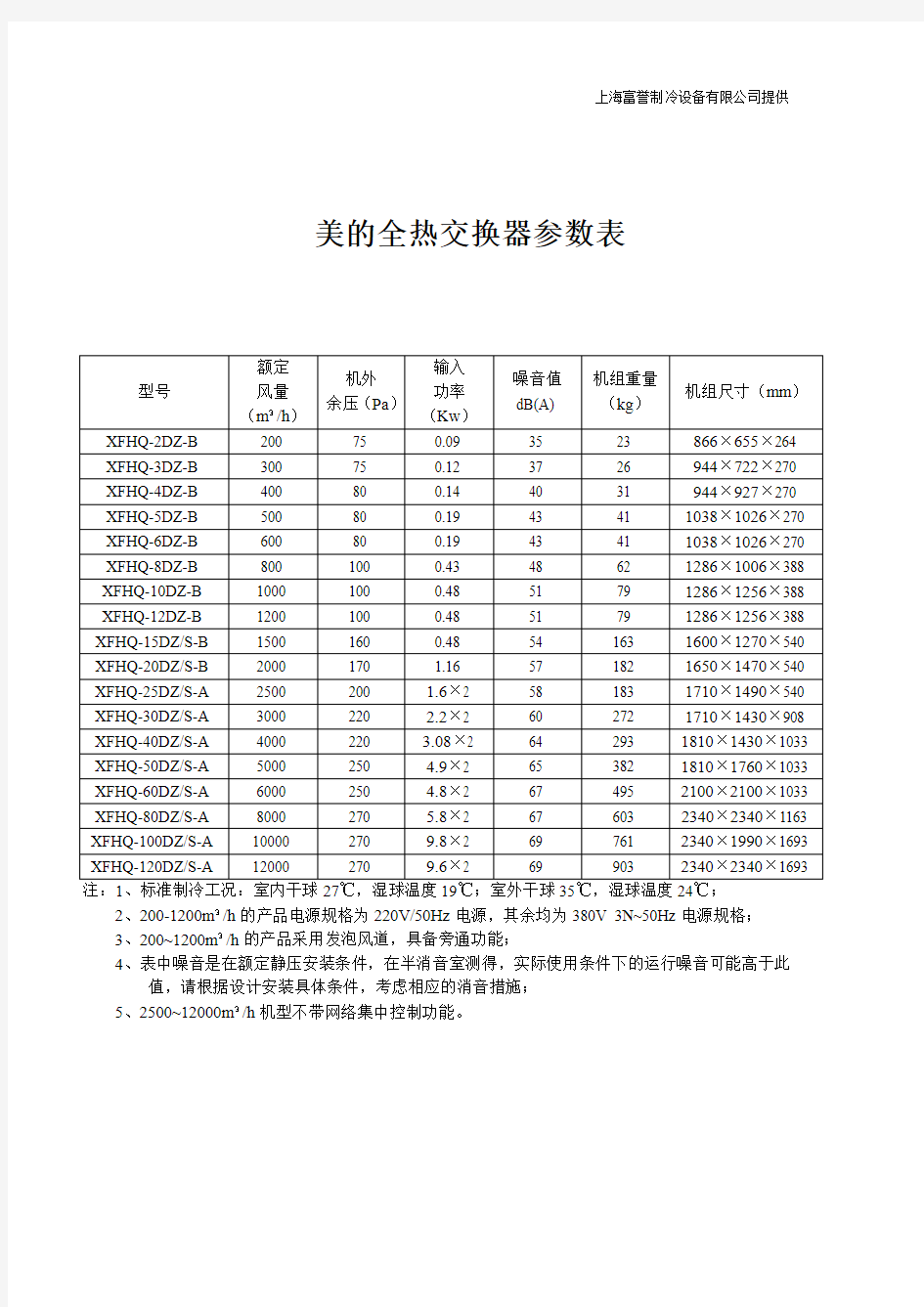 美的全热交换器参数表