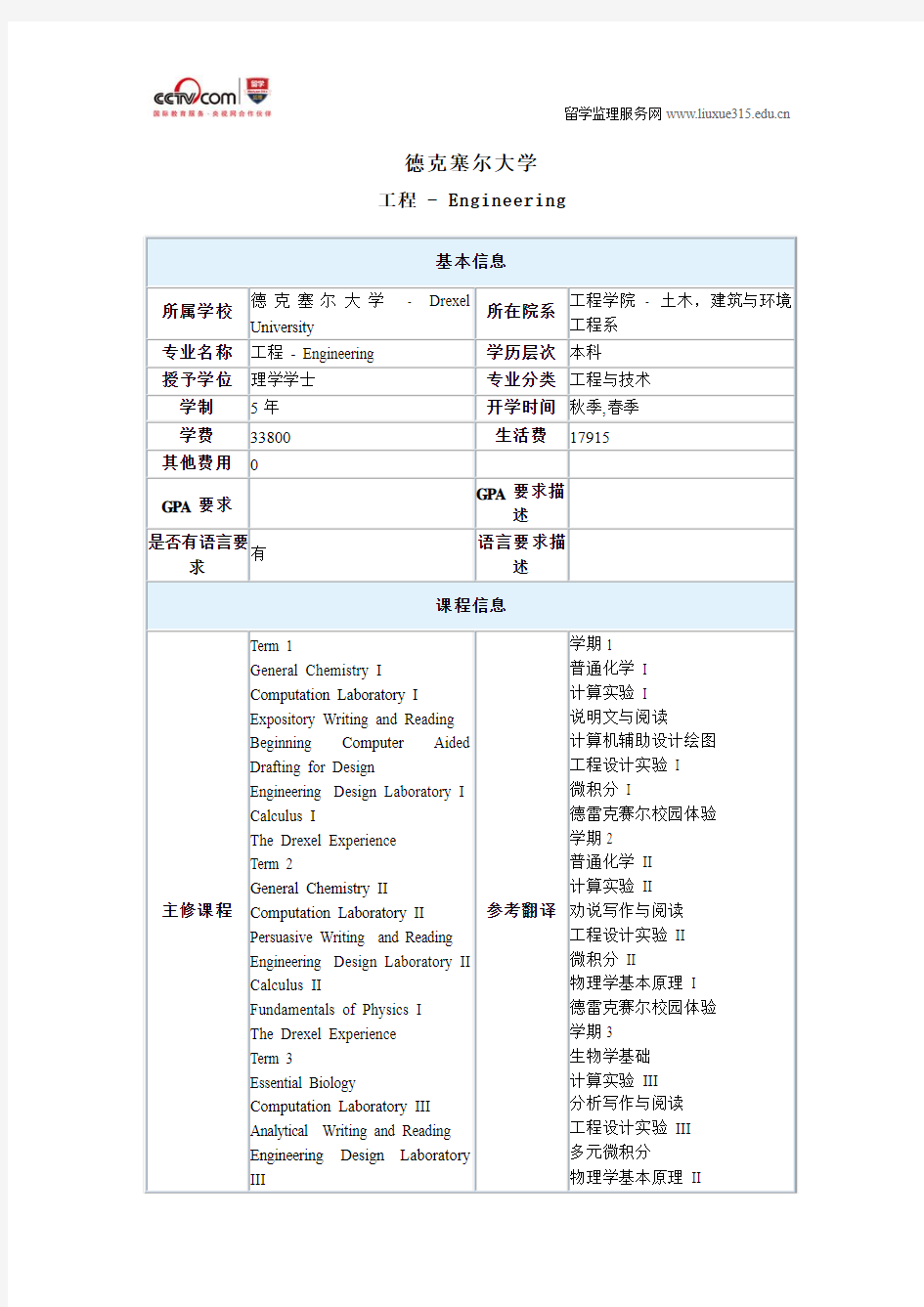 德克塞尔大学工程本科申请条件