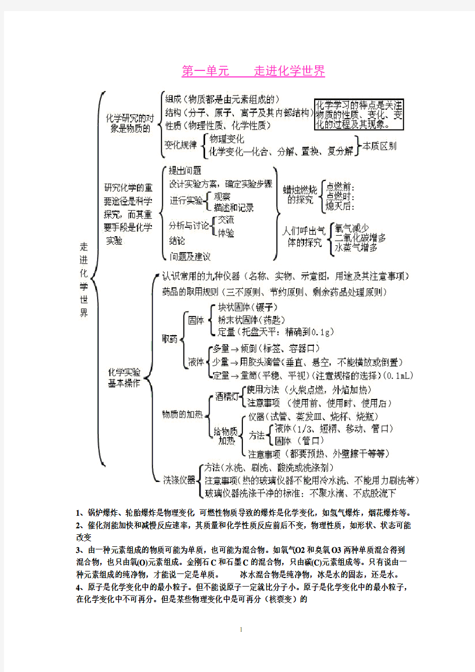 初中化学1至12单元知识框架图(全)