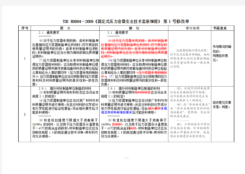 TSG R0004-2009《固定式压力容器安全技术监察规程》第1号修改单