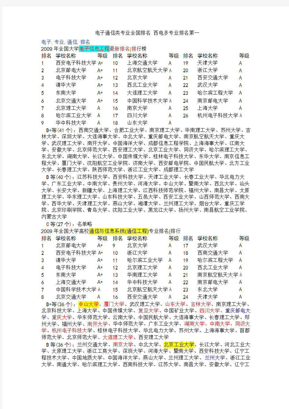 电子通信类研究生专业全国排名