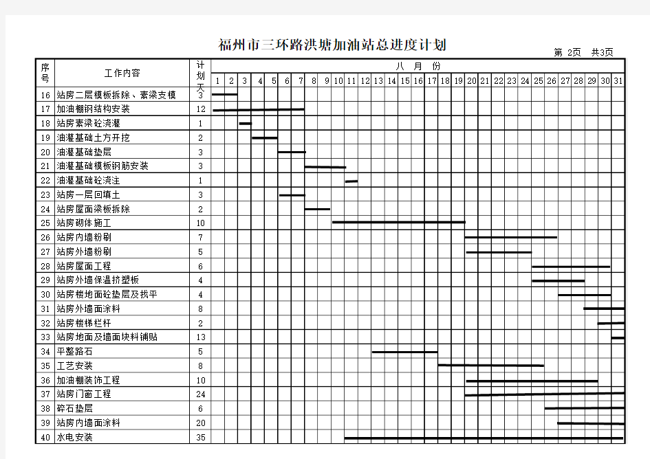 某加油站总进度计划