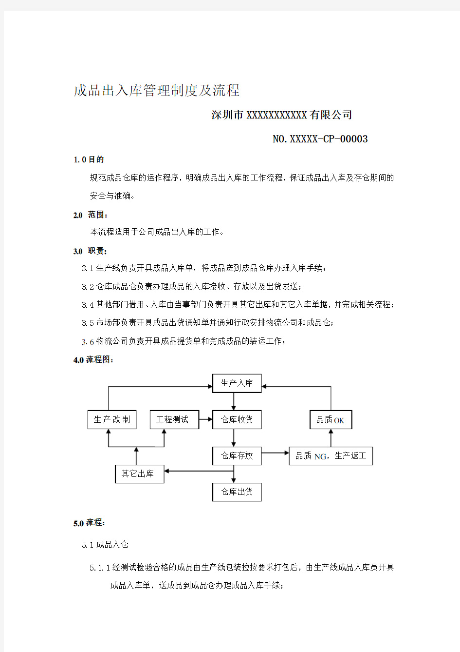 成品出入库流程