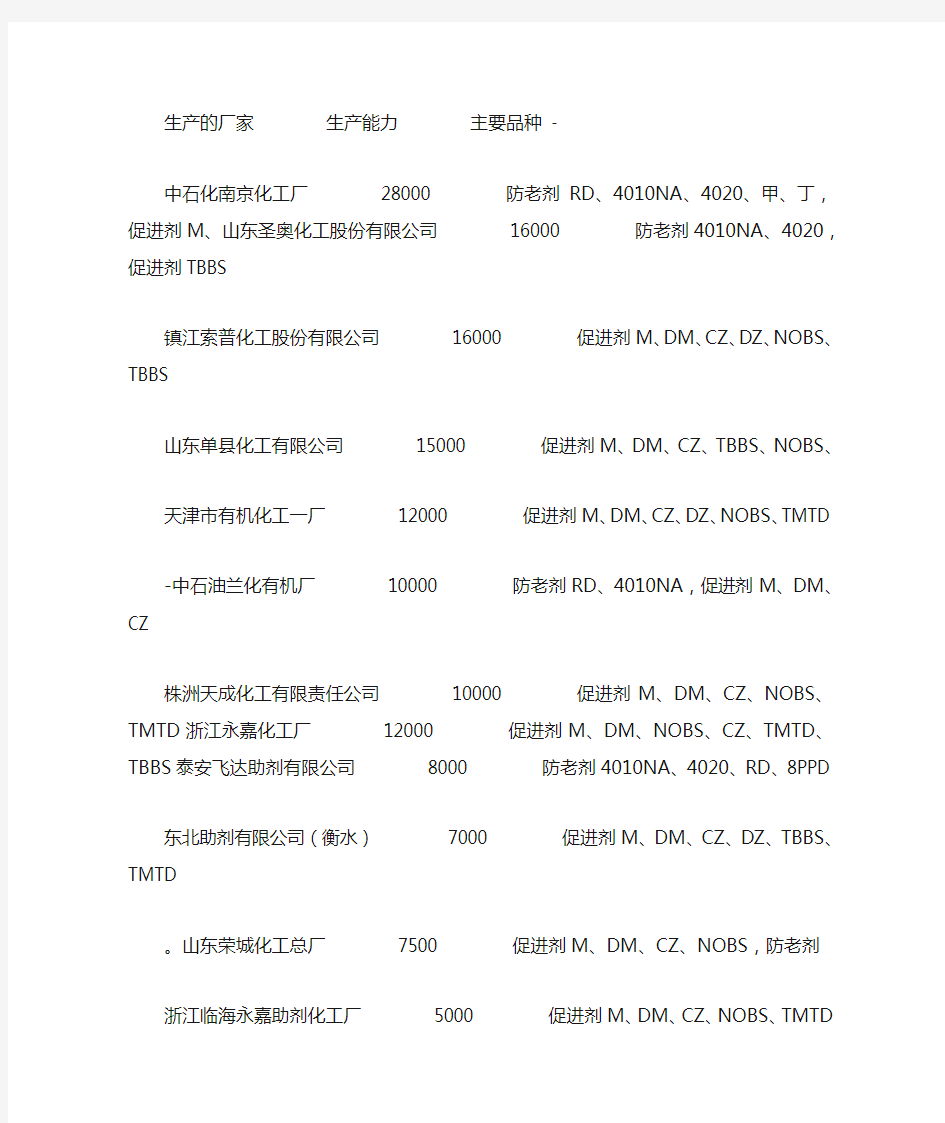 橡胶助剂国内生产厂家