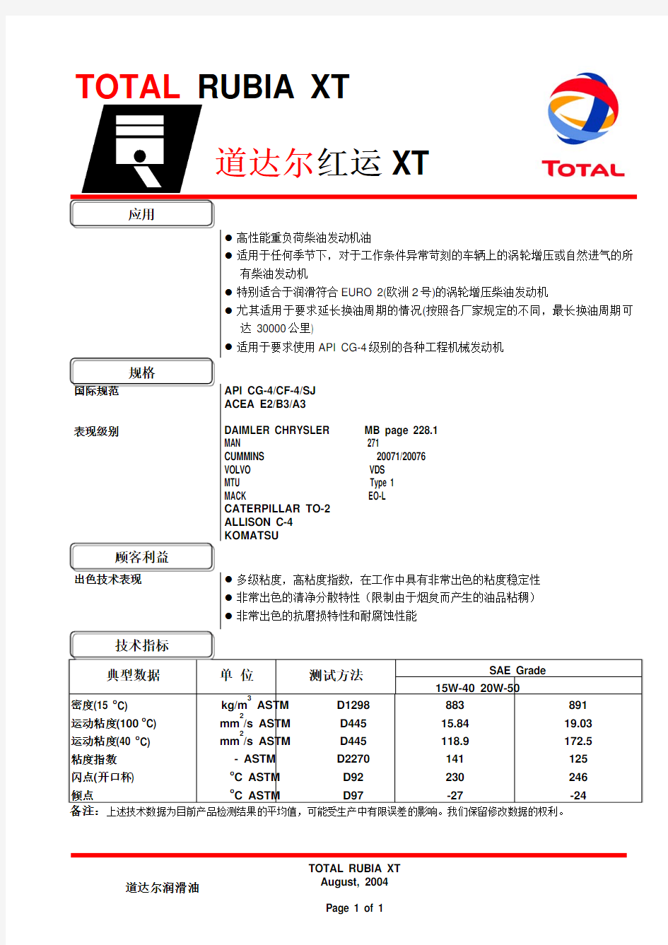 道达尔RUBIA  XT