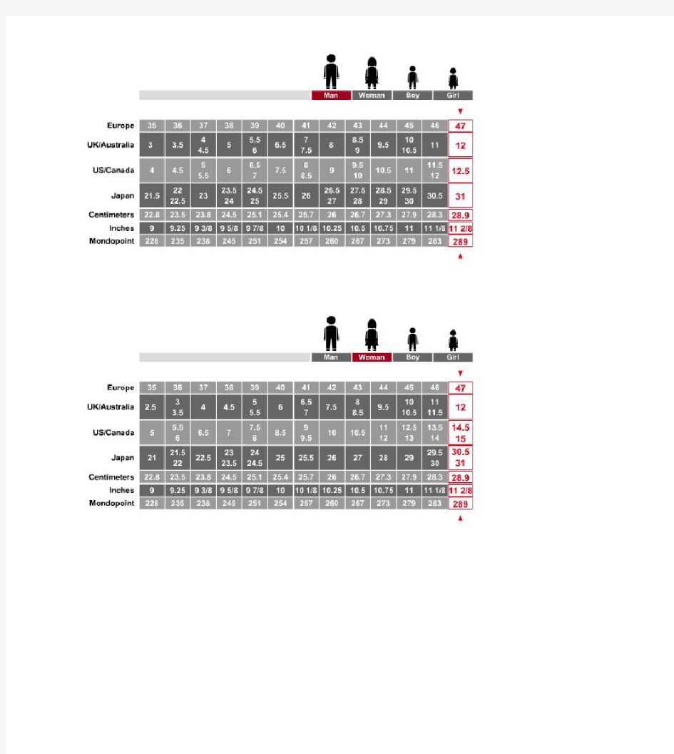 各国鞋子尺码对应表(免费)