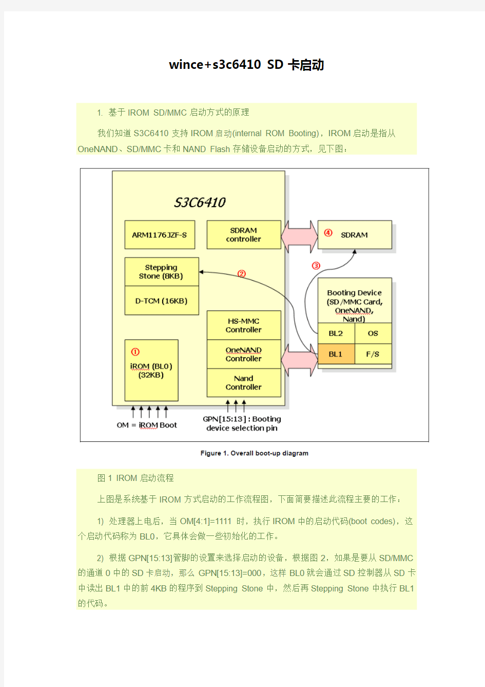 wince+S3C6410 SD卡启动