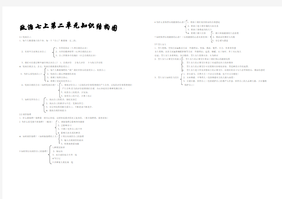 七年级政治第二单元知识结构图