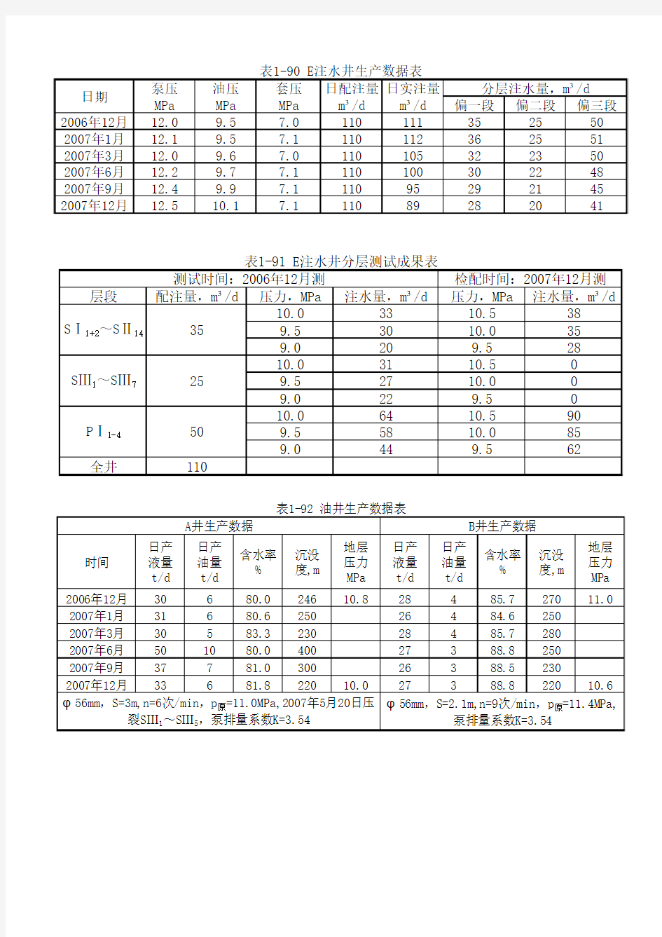 采油工地质工技师高级技师油水井分析试题1-34