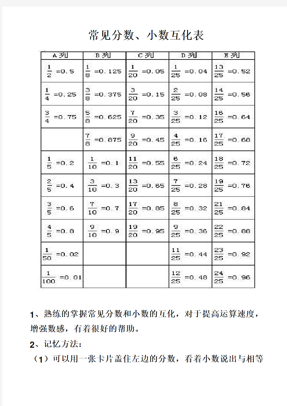 常用分数、小数互化表六年级[1]