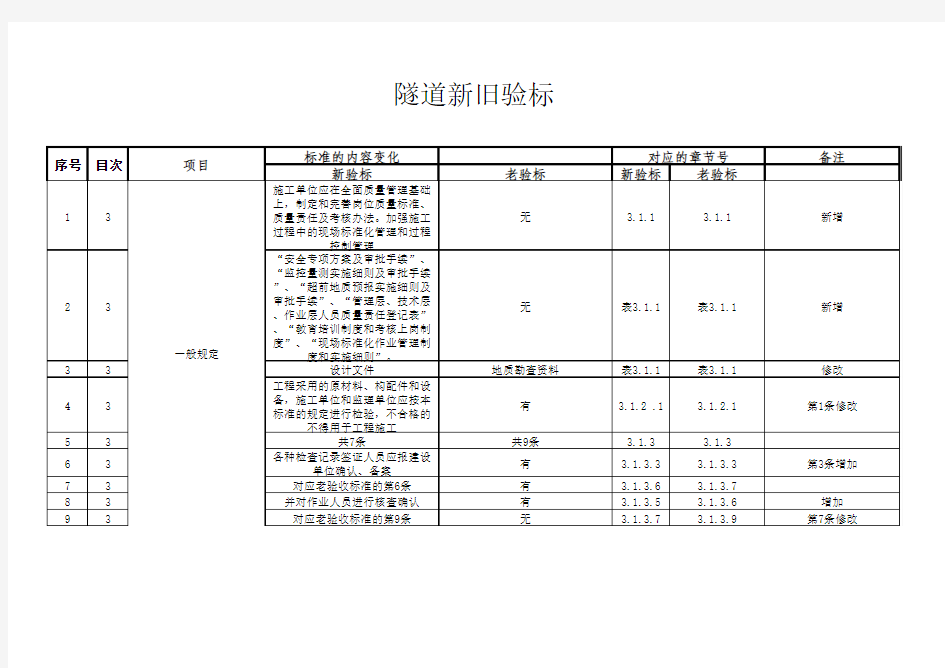 隧道新旧验标(改)