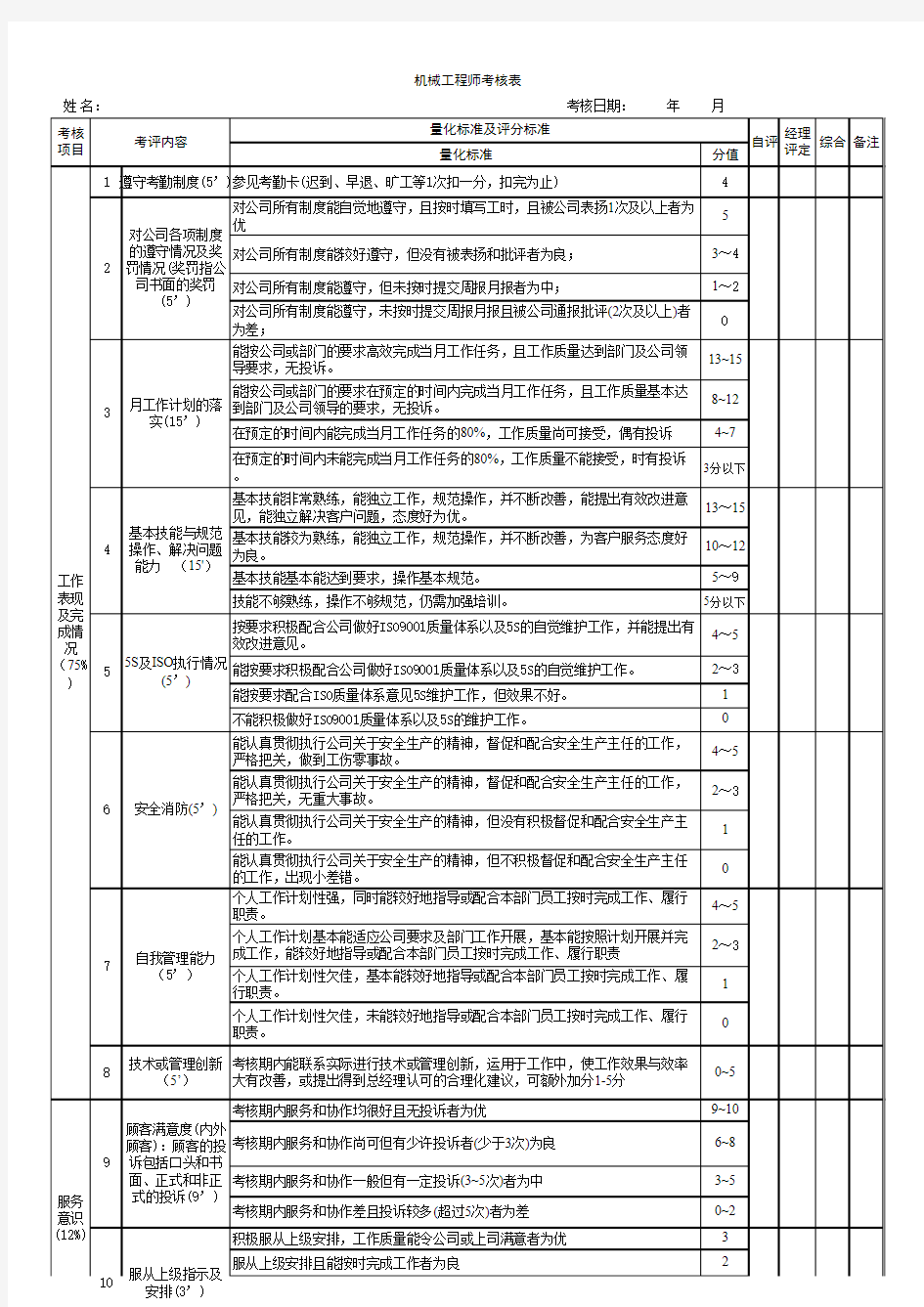 机械工程师考核表