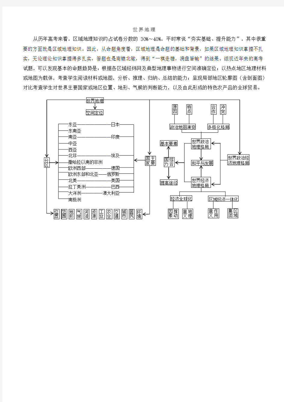 高中区域地理 世界地理1  世界的陆地和海洋