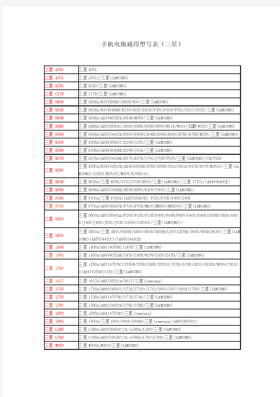 手机电池通用型号表(三星)