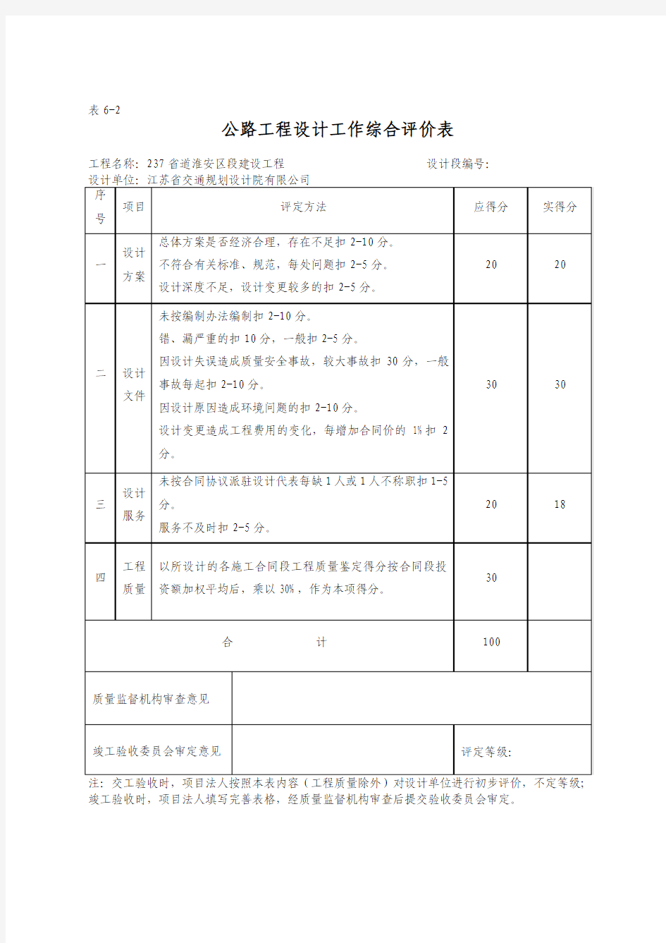 项目法人打分表工作综合评价表