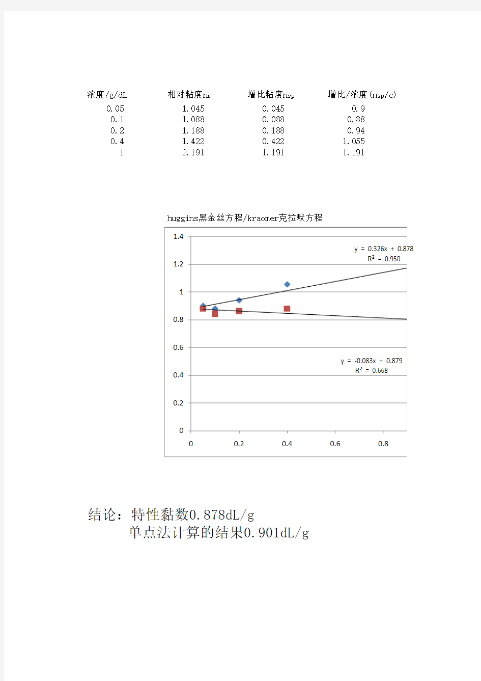 尼龙特性黏数测试