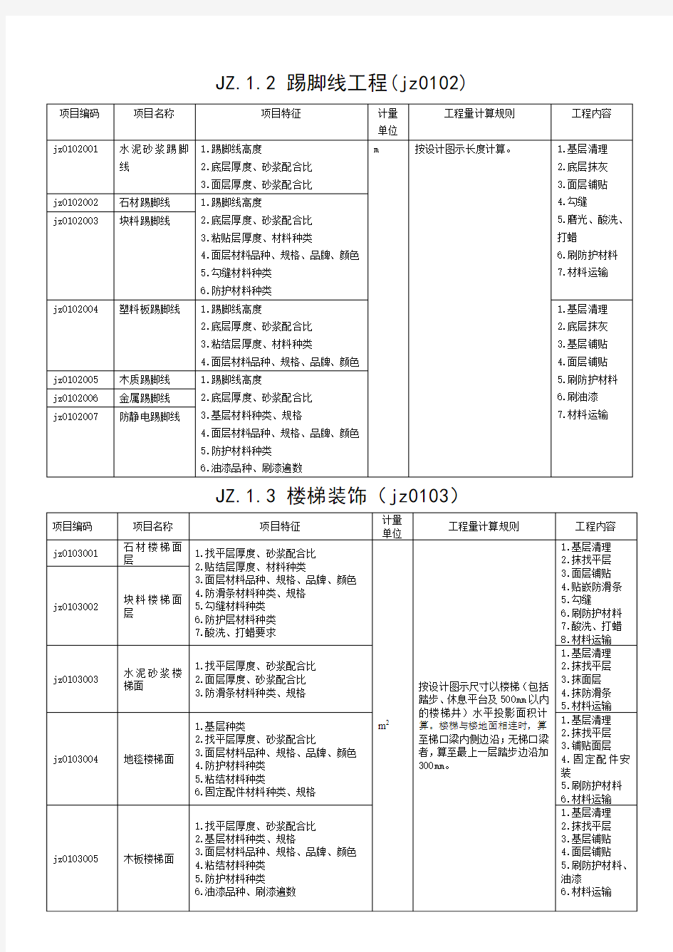 武汉市住宅室内装饰装修工程工程量清单项目及计算规则