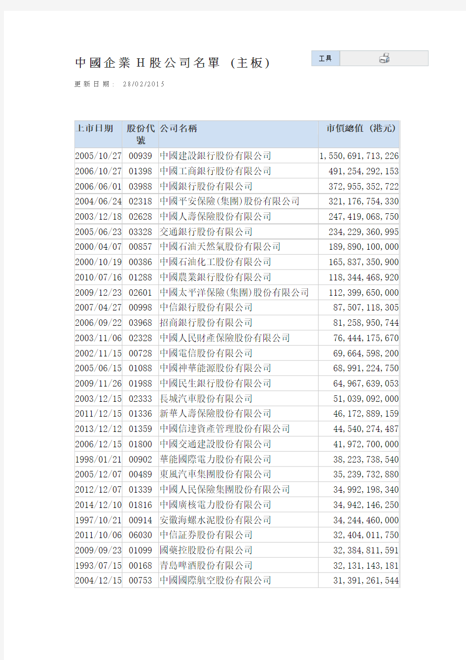 中国企业H股公司名单