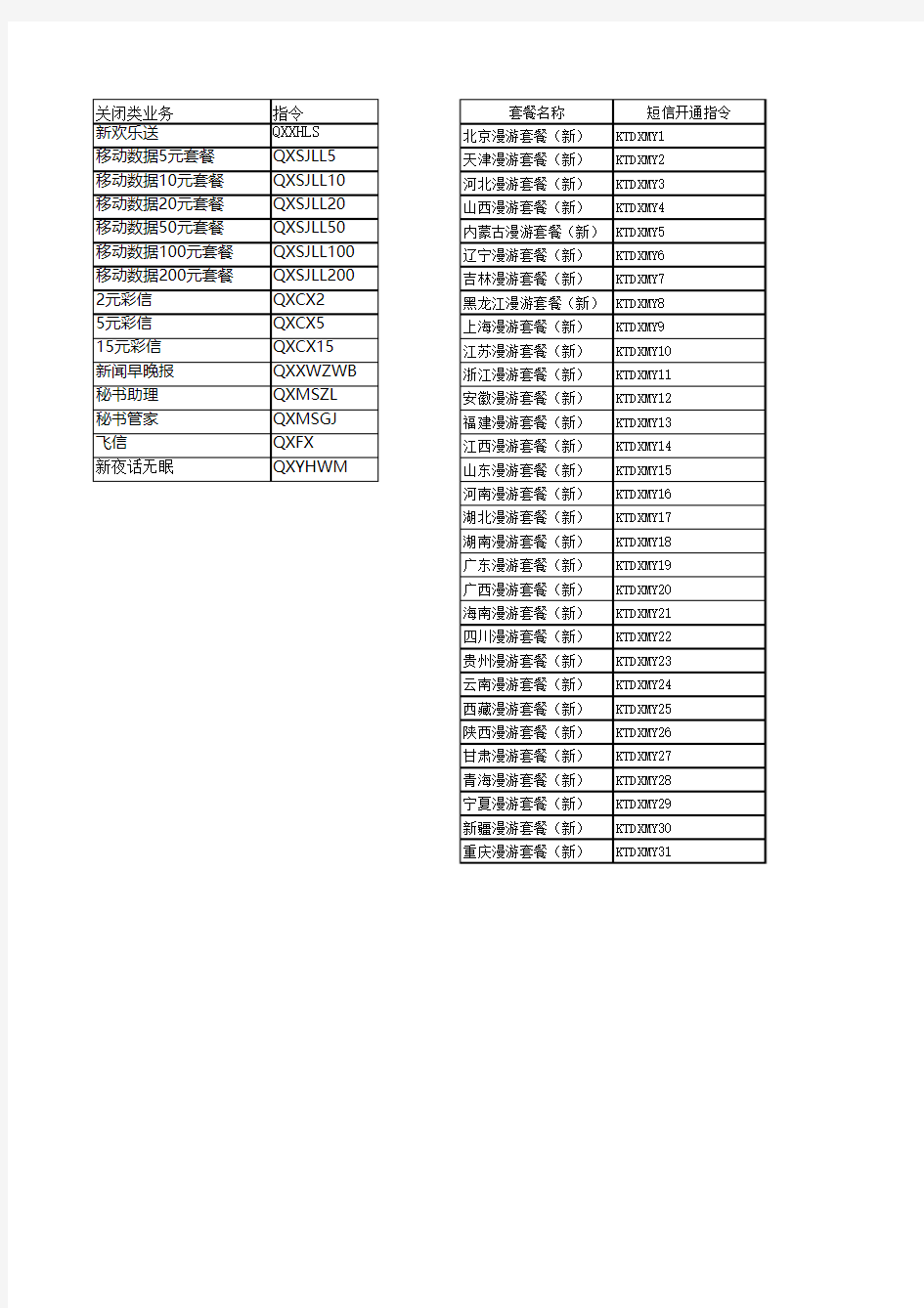 中国移动关闭业务指令