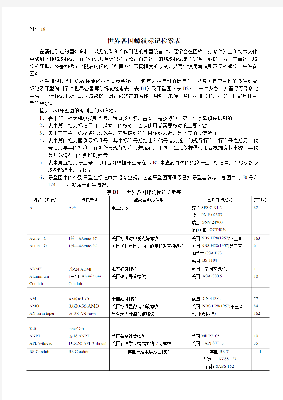 世界各国螺纹标记检索表